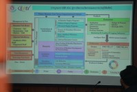 คณะศึกษาศาสตร์ มช. รับการตรวจประเมินคุณภาพองค์กร ตามแนวทางของเกณฑ์คุณภาพการศึกษาเพื่อการดำเนินการที่เป็นเลิศ มหาวิทยาลัยเชียงใหม่ (CMU-EdPEx) ประจำปีการศึกษา 2563