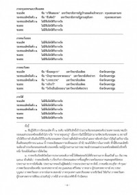 นักศึกษาสาขาวิชาภาษาไทย ได้รับรางวัลชนะเลิศในการประกวดกลอนระดับภาค ประจำปี 2564 จัดโดยสมาคมนักกลอนแห่งประเทศไทย