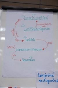 คณะศึกษาศาสตร์ มช. จับมือ UNESCO APCEIU จัดโครงการสัมมนาเชิงปฏิบัติการ Global Citizenship Education Project หัวข้อ {PLEARN as Learn & Play Forum on Global Citizenship Education}