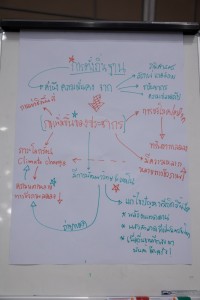คณะศึกษาศาสตร์ มช. จับมือ UNESCO APCEIU จัดโครงการสัมมนาเชิงปฏิบัติการ Global Citizenship Education Project หัวข้อ {PLEARN as Learn & Play Forum on Global Citizenship Education}