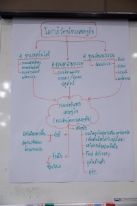 คณะศึกษาศาสตร์ มช. จับมือ UNESCO APCEIU จัดโครงการสัมมนาเชิงปฏิบัติการ Global Citizenship Education Project หัวข้อ {PLEARN as Learn & Play Forum on Global Citizenship Education}