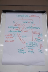 คณะศึกษาศาสตร์ มช. จับมือ UNESCO APCEIU จัดโครงการสัมมนาเชิงปฏิบัติการ Global Citizenship Education Project หัวข้อ {PLEARN as Learn & Play Forum on Global Citizenship Education}
