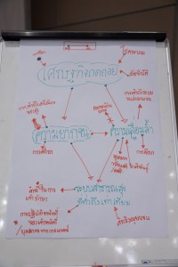 คณะศึกษาศาสตร์ มช. จับมือ UNESCO APCEIU จัดโครงการสัมมนาเชิงปฏิบัติการ Global Citizenship Education Project หัวข้อ {PLEARN as Learn & Play Forum on Global Citizenship Education}