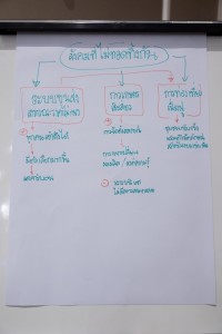 คณะศึกษาศาสตร์ มช. จับมือ UNESCO APCEIU จัดโครงการสัมมนาเชิงปฏิบัติการ Global Citizenship Education Project หัวข้อ {PLEARN as Learn & Play Forum on Global Citizenship Education}