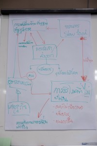 คณะศึกษาศาสตร์ มช. จับมือ UNESCO APCEIU จัดโครงการสัมมนาเชิงปฏิบัติการ Global Citizenship Education Project หัวข้อ {PLEARN as Learn & Play Forum on Global Citizenship Education}