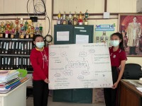คณะศึกษาศาสตร์ มช. ลงพื้นที่เพื่อพัฒนาสมรรถนะครู โรงเรียนตำรวจตระเวนชายแดน 3 แห่ง 