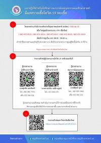 แนวปฏิบัติสำหรับนักศึกษา คณาจารย์เเละบุคลากรคณะศึกษาศาสตร์ มช. กรณีมีผลตรวจเชื้อโควิด-19 พบเชื้อ