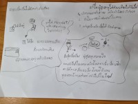 คณะศึกษาศาสตร์ มช. ลงพื้นที่จัดอบรม Coding in your area ให้กับนักเรียน รร.ต้นกล้า รร.อนุบาลโรจนวิทย์ รร.สันป่าตอง (สุวรรณราษฎร์วิทยาคาร) รร.วารีเชียงใหม่ และ รร.วัดเวฬุวัน