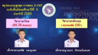 สรุปผลการทดสอบระดับชาติขั้นพื้นฐาน (O-NET) ชั้นมัธยมศึกษาปีที่ 3 ปีการศึกษา 2565 โรงเรียนสาธิตมหาวิทยาลัยเชียงใหม่