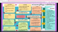 คณะศึกษาศาสตร์ มช. จัดกิจกรรม Share ผลพัฒนาสมรรถนะครู 4 โรงเรียนในสังกัดองค์การบริหารส่วนจังหวัดเชียงใหม่