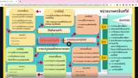 คณะศึกษาศาสตร์ มช. จัดกิจกรรม Share ผลพัฒนาสมรรถนะครู 4 โรงเรียนในสังกัดองค์การบริหารส่วนจังหวัดเชียงใหม่