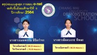 สรุปผลการทดสอบระดับชาติขั้นพื้นฐาน (O-NET) ชั้นมัธยมศึกษาปีที่ 6 ปีการศึกษา 2565 โรงเรียนสาธิตมหาวิทยาลัยเชียงใหม่