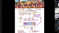 คณะศึกษาศาสตร์ มช. จัดกิจกรรมพัฒนานิสิตนักศึกษา ครูคืนถิ่น ภาคเหนือตอนบน ชั้นปีที่ 5 (รหัส 60) 7 สถาบัน ผ่านช่องทางออนไลน์