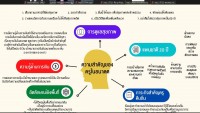 คณะศึกษาศาสตร์ มช. จัดกิจกรรมพัฒนานิสิตนักศึกษา ครูคืนถิ่น ภาคเหนือตอนบน ชั้นปีที่ 5 (รหัส 60) 7 สถาบัน ผ่านช่องทางออนไลน์