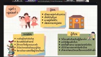 คณะศึกษาศาสตร์ มช. จัดกิจกรรมพัฒนานิสิตนักศึกษา ครูคืนถิ่น ภาคเหนือตอนบน ชั้นปีที่ 5 (รหัส 60) 7 สถาบัน ผ่านช่องทางออนไลน์