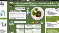 คณะศึกษาศาสตร์ มช. จัดกิจกรรมพัฒนานิสิตนักศึกษา ครูคืนถิ่น ภาคเหนือตอนบน ชั้นปีที่ 5 (รหัส 60) 7 สถาบัน ผ่านช่องทางออนไลน์