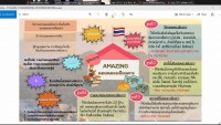 คณะศึกษาศาสตร์ มช. จัดกิจกรรมพัฒนานิสิตนักศึกษา ครูคืนถิ่น ภาคเหนือตอนบน ชั้นปีที่ 5 (รหัส 60) 7 สถาบัน ผ่านช่องทางออนไลน์