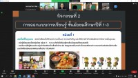  คณะศึกษาศาสตร์ มช. จัดกิจกรรมพัฒนานิสิตนักศึกษา ครูคืนถิ่น ภาคเหนือตอนบน ชั้นปีที่ 4 (รหัส 61) จาก 5 สถาบัน ผ่านช่องทางออนไลน์