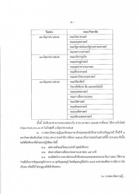 ประกาศ มช. เรื่อง การสอบวัดความรู้และทักษะภาษาอังกฤษของนักศึกษาระดับปริญญาตรี ชั้นปีที่ 1 มหาวิทยาลัยเชียงใหม่ (CMU-ePro) ประจำปีการศึกษา 2565