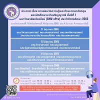 ประกาศ มช. เรื่อง การสอบวัดความรู้และทักษะภาษาอังกฤษของนักศึกษาระดับปริญญาตรี ชั้นปีที่ 1 มหาวิทยาลัยเชียงใหม่ (CMU-ePro) ประจำปีการศึกษา 2565