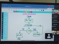  คณะศึกษาศาสตร์ มช. ลงพื้นที่จัดอบรม Coding in your area ให้กับนักเรียนระดับชั้นมัธยมศึกษาตอนต้น 13 โรงเรียน
