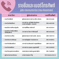 การสอบสัมภาษณ์ออนไลน์ (Online) รอบที่ 1 แบบที่ 1 แฟ้มสะสมผลงาน Portfolio เพื่อเข้าศึกษาในคณะศึกษาศาสตร์ มหาวิทยาลัยเชียงใหม่ ปีการศึกษา 2566