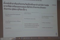 นักศึกษาชั้นปีที่ 1 ร่วมกิจกรรมเสริมสร้างความเป็นครู และคุณลักษณะอันพึงประสงค์ของพลเมืองโลกในยุคดิจิทัล รหัส 65
