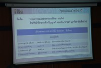  คณะศึกษาศาสตร์ มช. จัดกิจกรรม EDU KM DAY : พัฒนาศักยภาพบุคลากรสู่นวัตกรรมตามตัวชี้วัดของ OKRs ประจำปี 2566