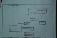 คณะศึกษาศาสตร์ มช. จัดกิจกรรมแลกเปลี่ยนเรียนรู้งานธุรการและสารบรรณ 