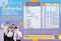 รับสมัครนักศึกษาใหม่ ระดับปริญญาตรี ปีการศึกษา 2567 รอบที่ 2 โควตาภาคเหนือ 