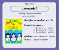 ผลการพิจารณาผู้ได้รับทุนการศึกษาจากการสร้างสื่อสร้างสรรค์  ภายใต้โครงการการยกระดับสมรรถนะการเป็นผู้รู้เท่าทันสื่อเพื่อรองรับศักยภาพทรัพยากรมนุษย์ของประเทศไทย : ระยะที่ 2 