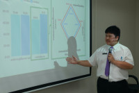 คณะศึกษาศาสตร์ มช. จัดเวทีวิชาการ { คุณครูนักสร้างนวัตกรรม } ภายใต้โครงการส่งเสริมพัฒนาศักยภาพการจัดทำนวัตกรรมของนักศึกษา ประจำปี 2568