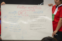 สาขาวิชาคณิตศาสตร์ คณะศึกษาศาสตร์ มช. จัดบรรยายพิเศษด้านคณิตศาสตร์แก่นิสิตชั้นปีที่ 3 สาขาวิชาคณิตศาสตร์ คณะศึกษาศาสตร์ มน.