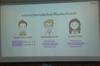 กิจกรรมสร้างความรู้ความเข้าใจในหลักเกณฑ์ วิธีการประเมิน และการจัดเตรียมเอกสารผลงานฯ เพื่อเสนอขอตำแหน่งที่สูงขึ้น สำหรับบุคลากรสายวิชาการ สังกัดภาควิชา คณะศึกษาศาสตร์ มหาวิทยาลัยเชียงใหม่