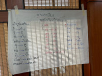 คณะศึกษาศาสตร์ มช. จัดโครงการส่งเสริมการเรียนรู้ภาษาไทย แก่นักเรียนและชุมชนบนพื้นที่สูง ตามแนวพระราชดำริฯ ประจำปีงบประมาณ พ.ศ. 2568