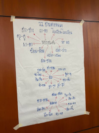 คณะศึกษาศาสตร์ มช. จัดโครงการส่งเสริมการเรียนรู้ภาษาไทย แก่นักเรียนและชุมชนบนพื้นที่สูง ตามแนวพระราชดำริฯ ประจำปีงบประมาณ พ.ศ. 2568