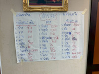 คณะศึกษาศาสตร์ มช. จัดโครงการส่งเสริมการเรียนรู้ภาษาไทย แก่นักเรียนและชุมชนบนพื้นที่สูง ตามแนวพระราชดำริฯ ประจำปีงบประมาณ พ.ศ. 2568
