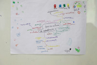 Smart unit The Eco-idea gallery กิจกรรม Carbon credits ป.5/2568