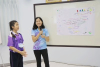 Smart unit The Eco-idea gallery กิจกรรม Carbon credits ป.5/2568