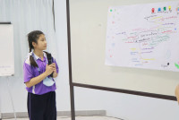 Smart unit The Eco-idea gallery กิจกรรม Carbon credits ป.5/2568