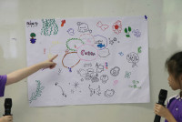 Smart unit The Eco-idea gallery กิจกรรม Carbon credits ป.5/2568
