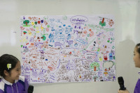 Smart unit The Eco-idea gallery กิจกรรม Carbon credits ป.5/2568