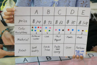 รต้อนรับ ศาสตราจารย์ ดร.มาริ ทานากะ พร้อมด้วยนักศึกษาและทีมวิจัย จาก มหาวิทยาลัยกุนมะ ประเทศญี่ปุ่น ในโอกาสเข้าเยี่ยมชมโรงเรียนฯ