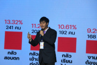 สโมสรนักศึกษาคณะศึกษาศาสตร์ มช. จัดโครงการประกวดนวัตกรรมทางการศึกษา ระดับอุดมศึกษา EDU Solutions Hackathon the 1st