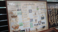 2569 Summer Camp ธีม Insects World  สำหรับนักเรียนชั้น อ.1 (รหัสนักเรียน 68) 
