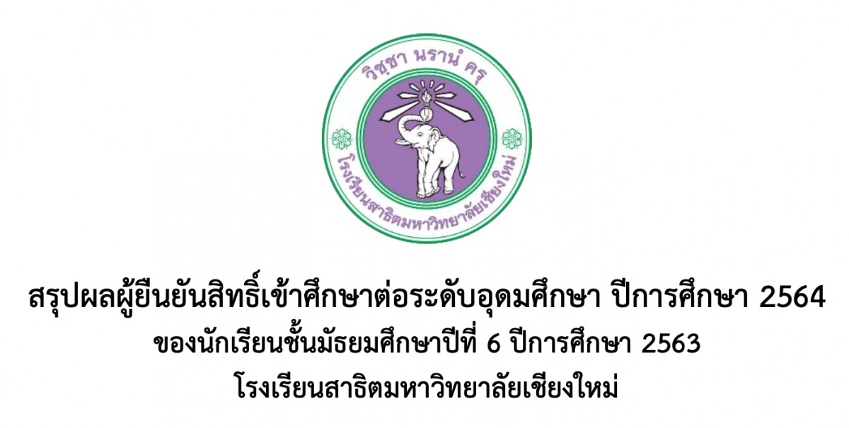 สรุปผลผู้ยืนยันสิทธิ์เข้าศึกษาต่อระดับอุดมศึกษา ปีการศึกษา 2564 ของนักเรียนชั้นมัธยมศึกษาปีที่ 6 ปีการศึกษา 2563 โรงเรียนสาธิตมหาวิทยาลัยเชียงใหม่