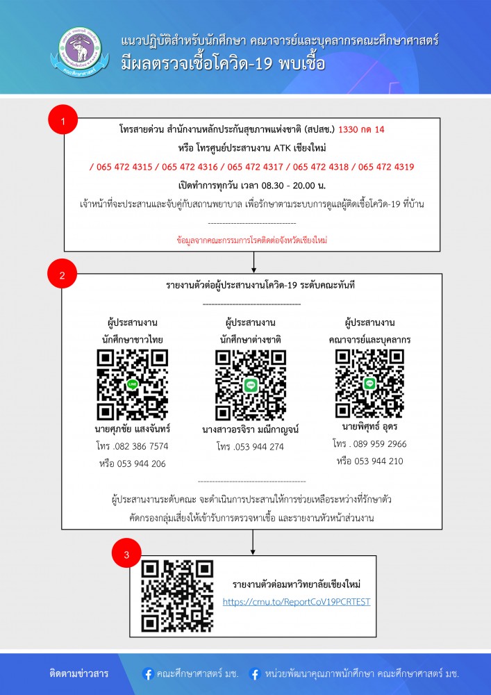 แนวปฏิบัติสำหรับนักศึกษา คณาจารย์เเละบุคลากรคณะศึกษาศาสตร์ มช. กรณีมีผลตรวจเชื้อโควิด-19 พบเชื้อ