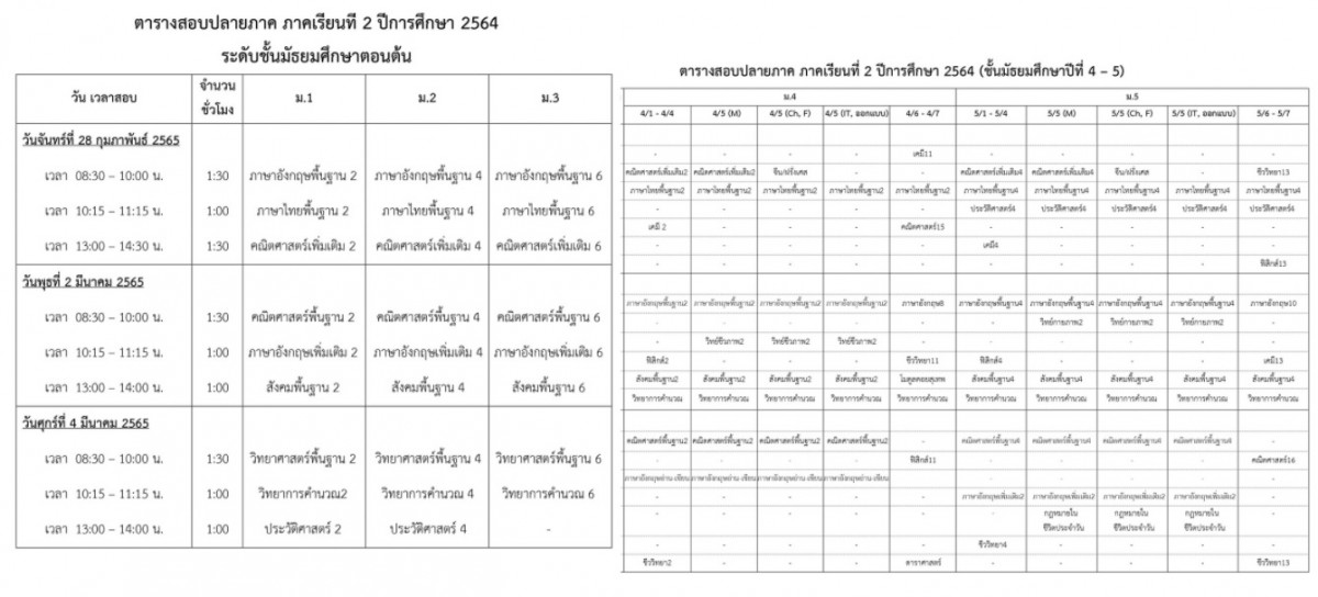 ตารางสอบ และเนื้อหาที่จะสอบ ปลายภาค ภาคเรียนที่ 2 ปีการศึกษา 2564 โรงเรียนสาธิตมหาวิทยาลัยเชียงใหม่