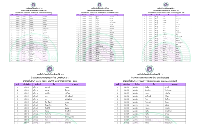 ประกาศรายชื่อนักเรียนชั้นมัธยมศึกษาปีที่ 1 ปีการศึกษา 2565 และรายชื่ออาจารย์ที่ปรึกษา โรงเรียนสาธิตมหาวิทยาลัยเชียงใหม่ ห้องม.1/1 - ม.1/5