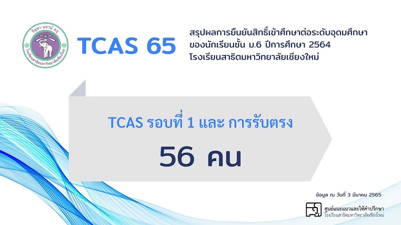 สรุปผลการยืนยันสิทธิ์เข้าศึกษาต่อระดับอุดมศึกษา ของนักเรียนชั้นมัธยมศึกษาปีที่ 6 ปีการศึกษา 2564 โรงเรียนสาธิตมหาวิทยาลัยเชียงใหม่